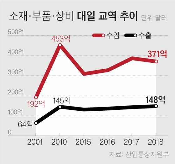 수출규제 1년 한국의 놀라운 변화2.jpg