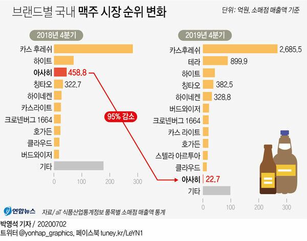 국내 맥주 시장 순위 변동.jpg