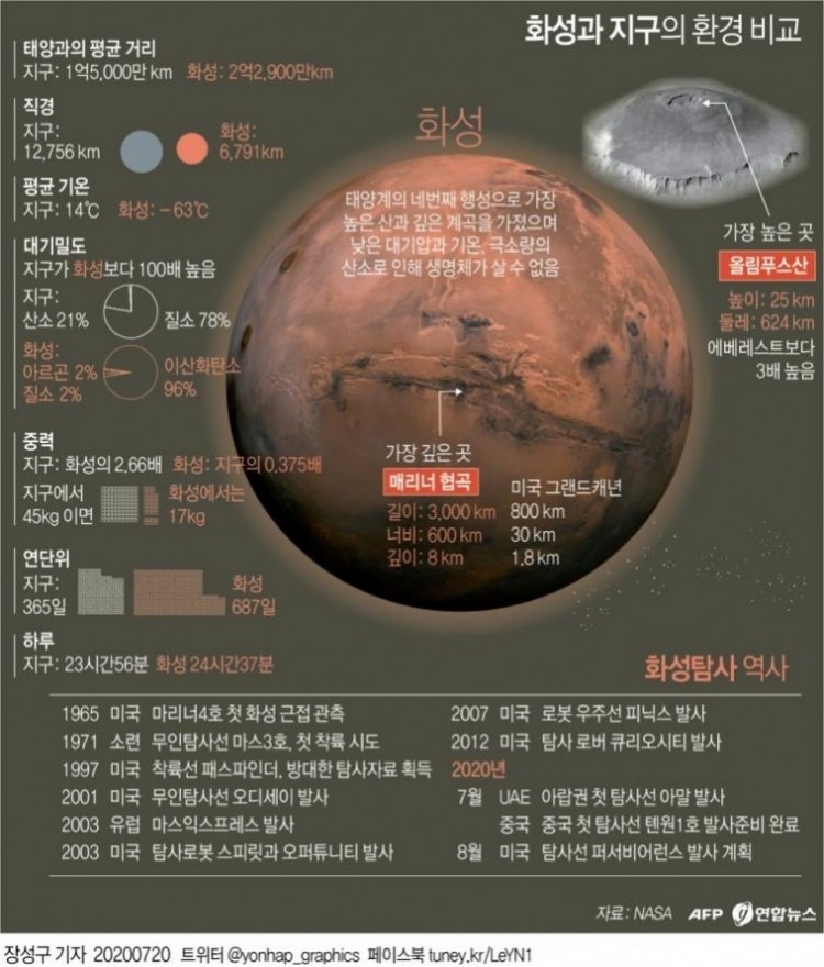 화성과 지구의 환경 비교.jpg